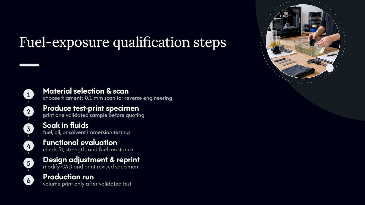 Printed part qualification process from material selection to production