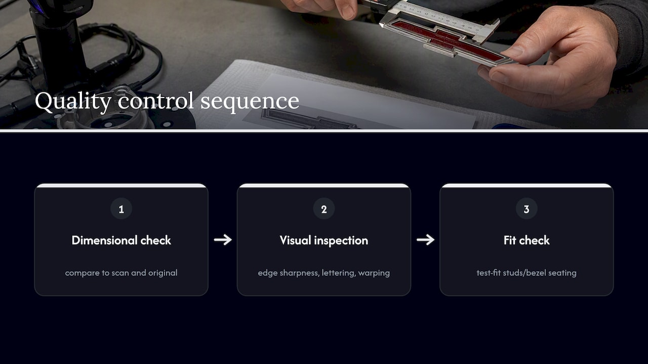 Three-stage reproduced emblem quality control