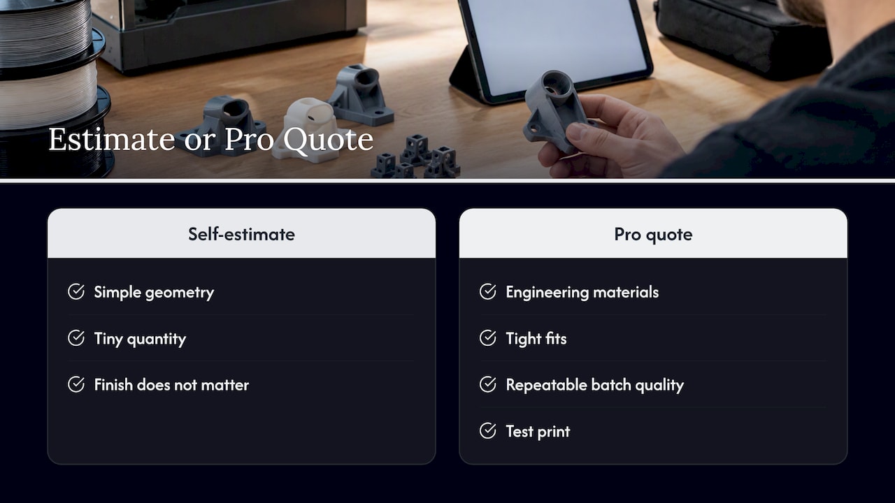 Should you estimate yourself or get a pro quote? — overview diagram