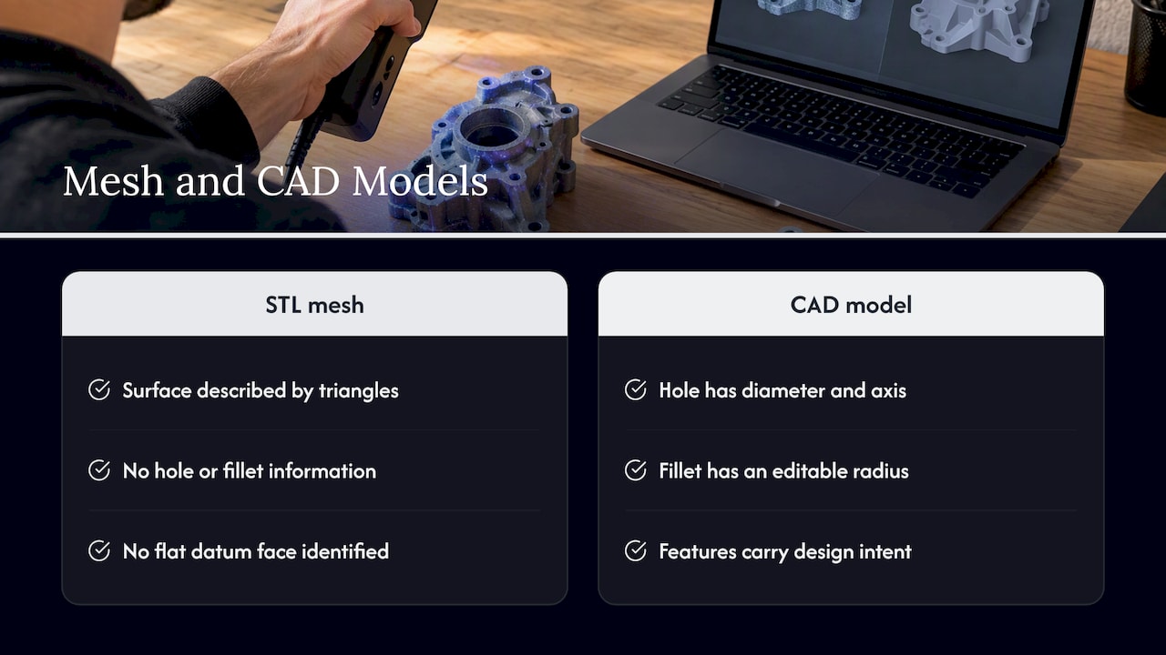What a mesh is and why CAD software resists it — overview diagram
