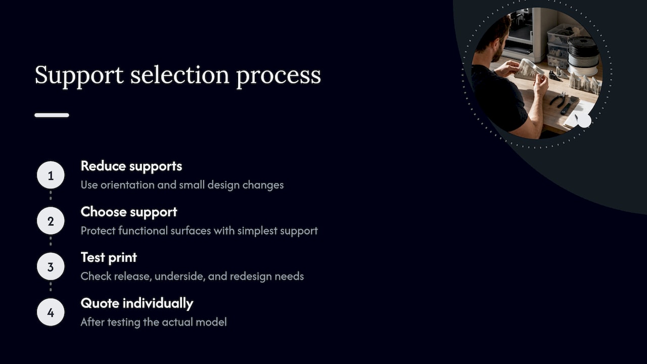 Our perspective on support choices — overview diagram
